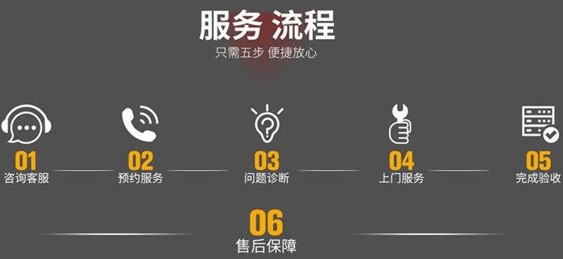 「检修」伊莱克斯空调L5故障如何维修【也许是电流太大】