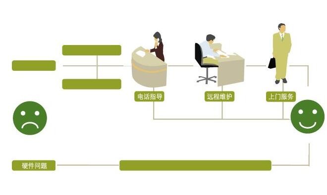 伊莱克斯电热水器(如何选择最适合自己的型号)